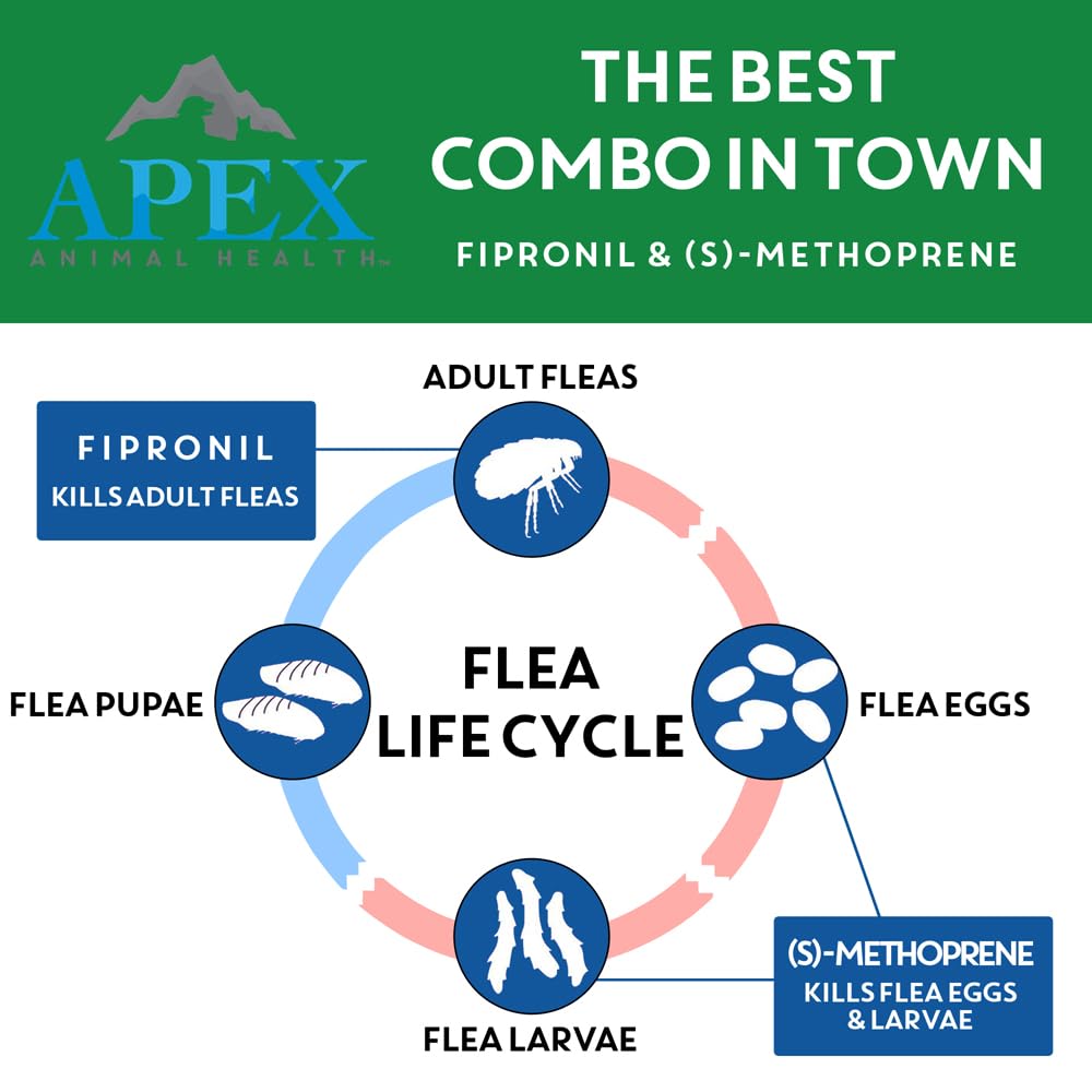 Flea & Tick Prevention Drops for Cats R226157